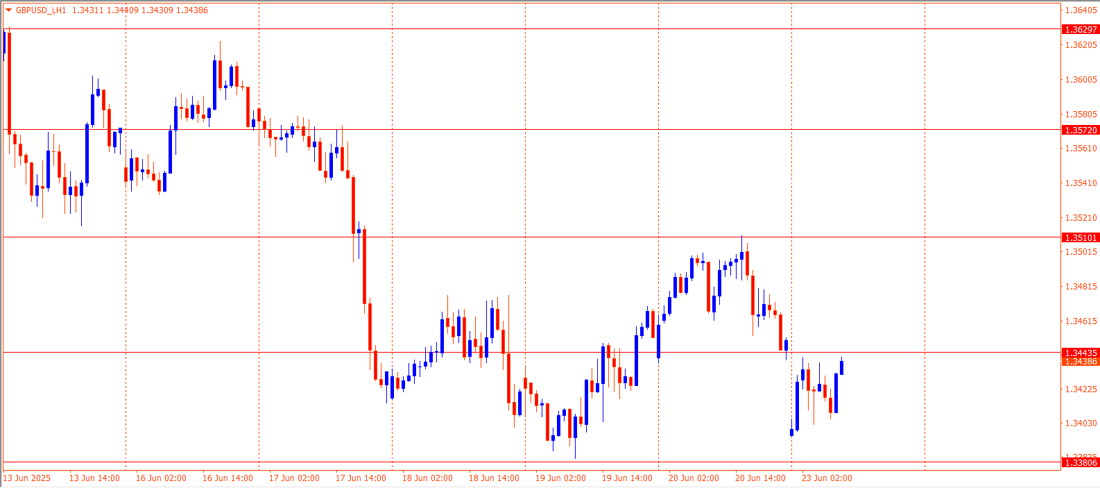 GBPUSD